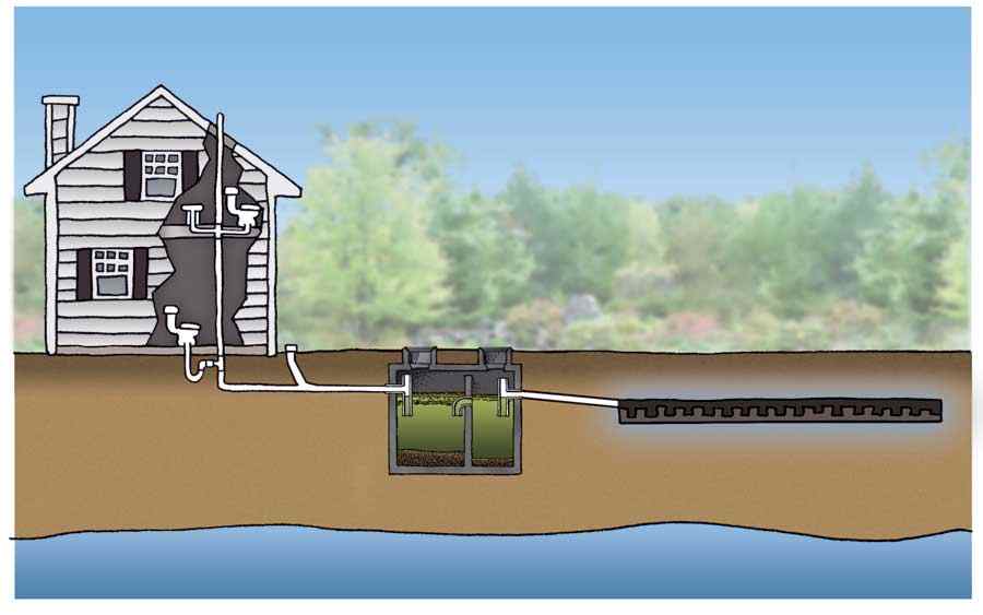 Why Proper Ventilation is Important for Septic Systems